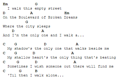 Boulevard Of Broken Dreams аккорды