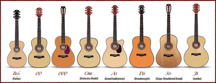 Размеры акустических гитар