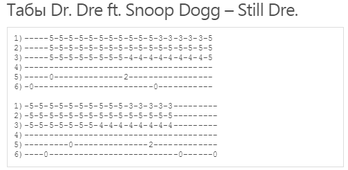 Обучение Dr.Dre feat Snoop Dog - Still D.R.E. на гитаре