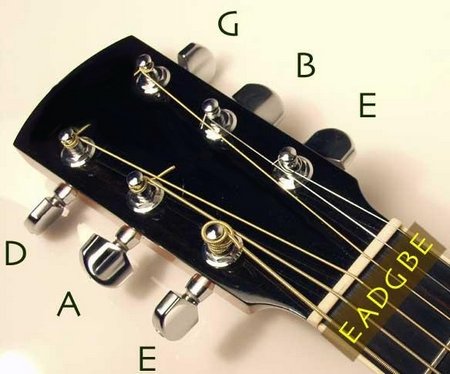 названия струн гитары