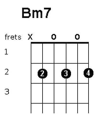 аккорд Bm7